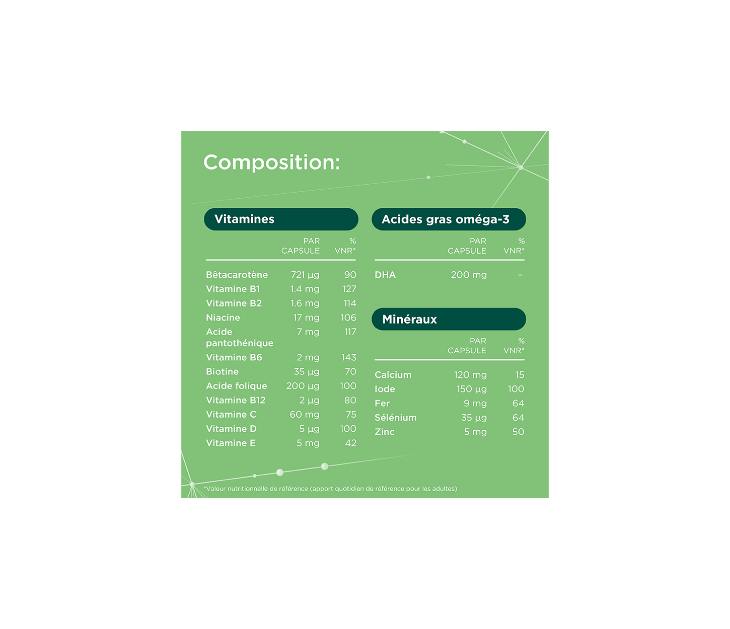 Berocca® PRO BRAIN Composition