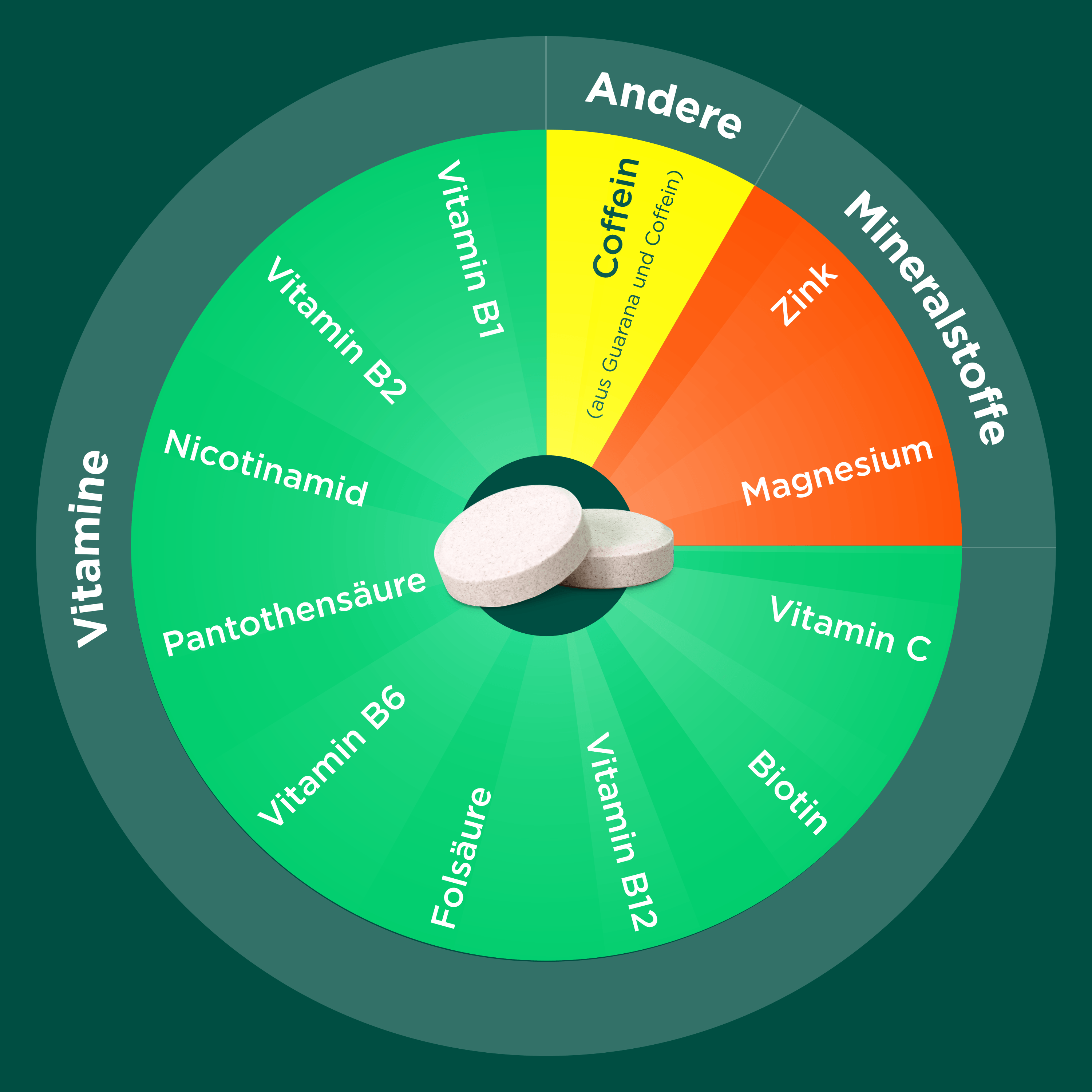 Berocca PRO Boost Produkt Bild