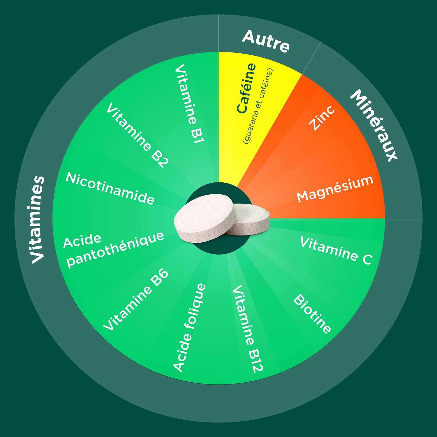 Berocca PRO Boost