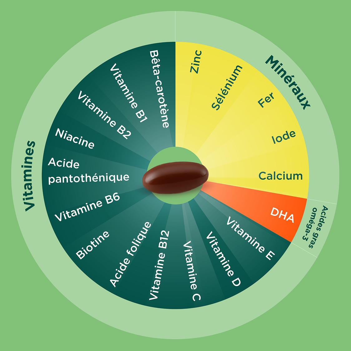 berocca pro brain